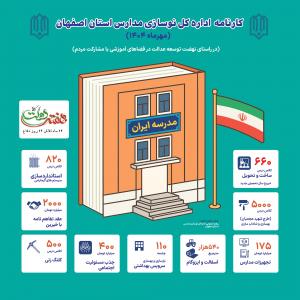 اطلاع نگاشت عملکرد نوسازی مدارس استان