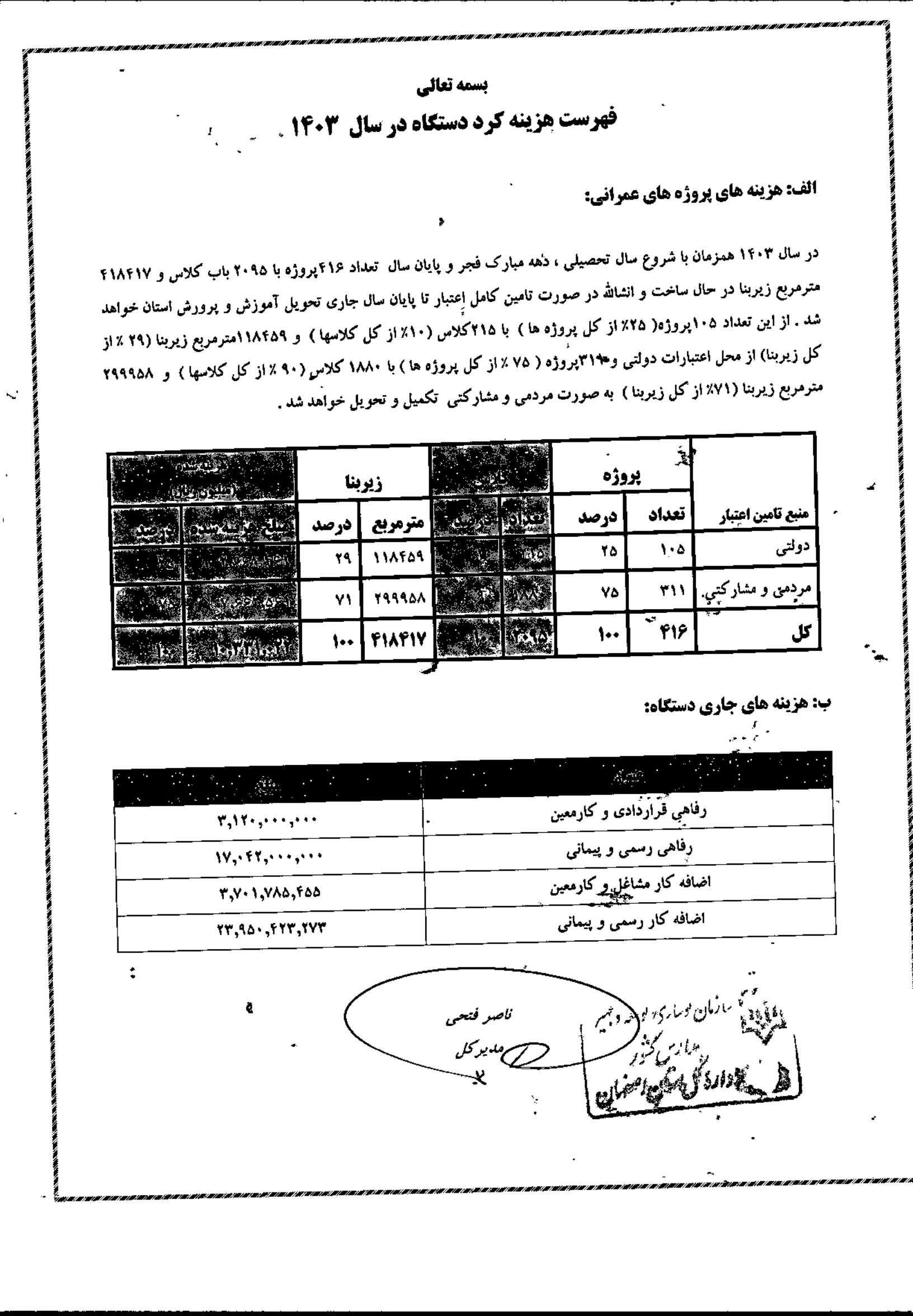 هزینه کرد دستگاه 1403